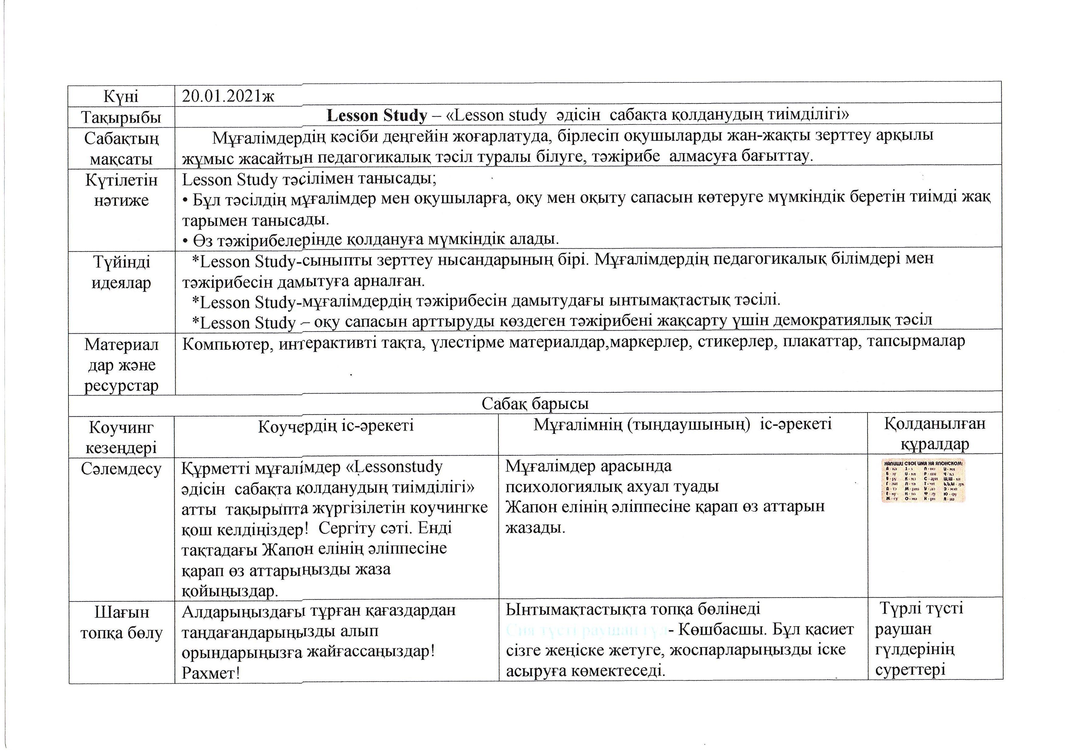 Lesson Study – «Lesson study  әдісін  сабақта қолданудың тиімділігі» тақырыбында коучинг өткізілді.