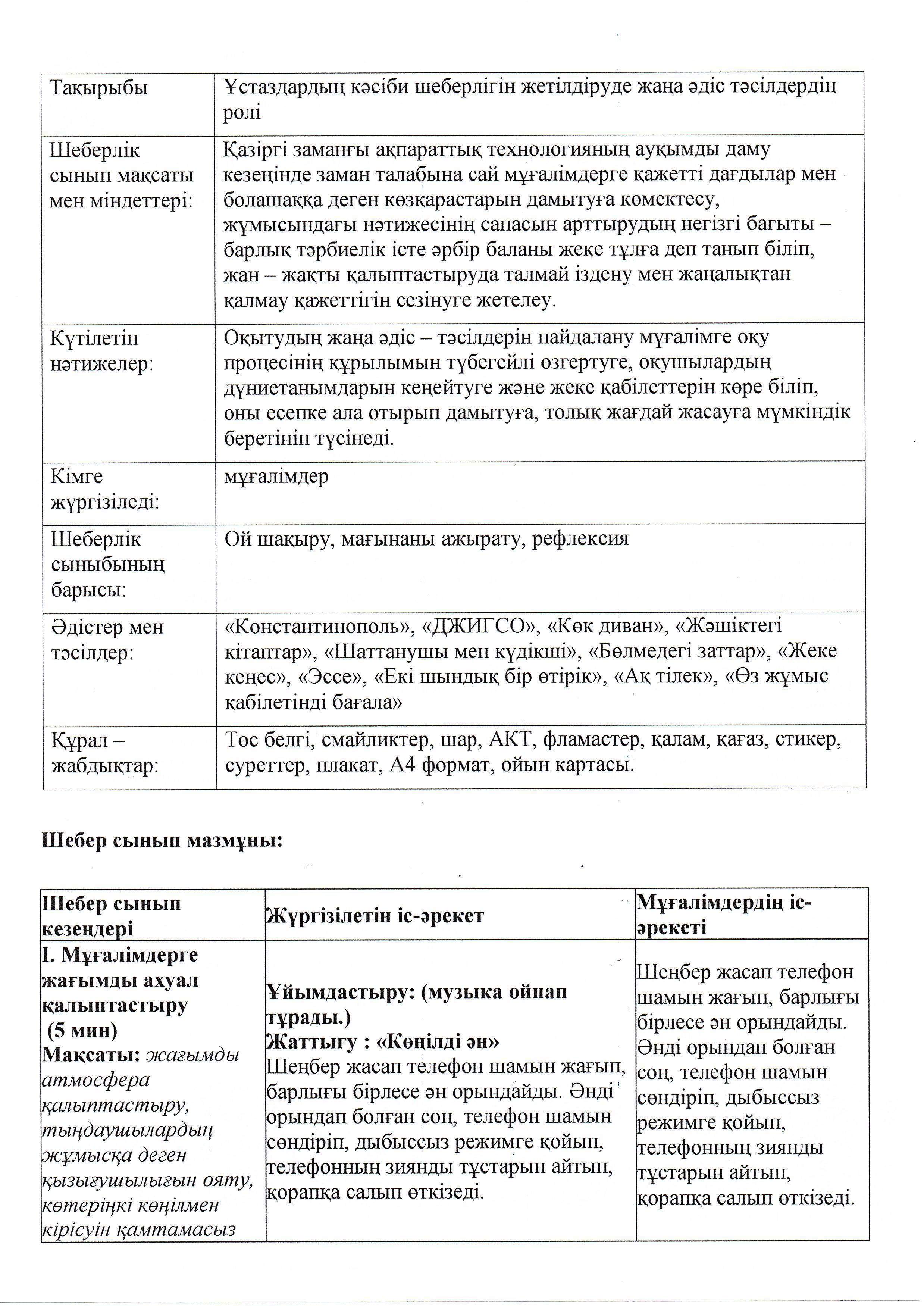 "Ұстаздардың кәсіби шеберлігін жетілдіруде жаңа әдіс-тәсілдердің ролі" тақырыбында шебер сынып өтті.