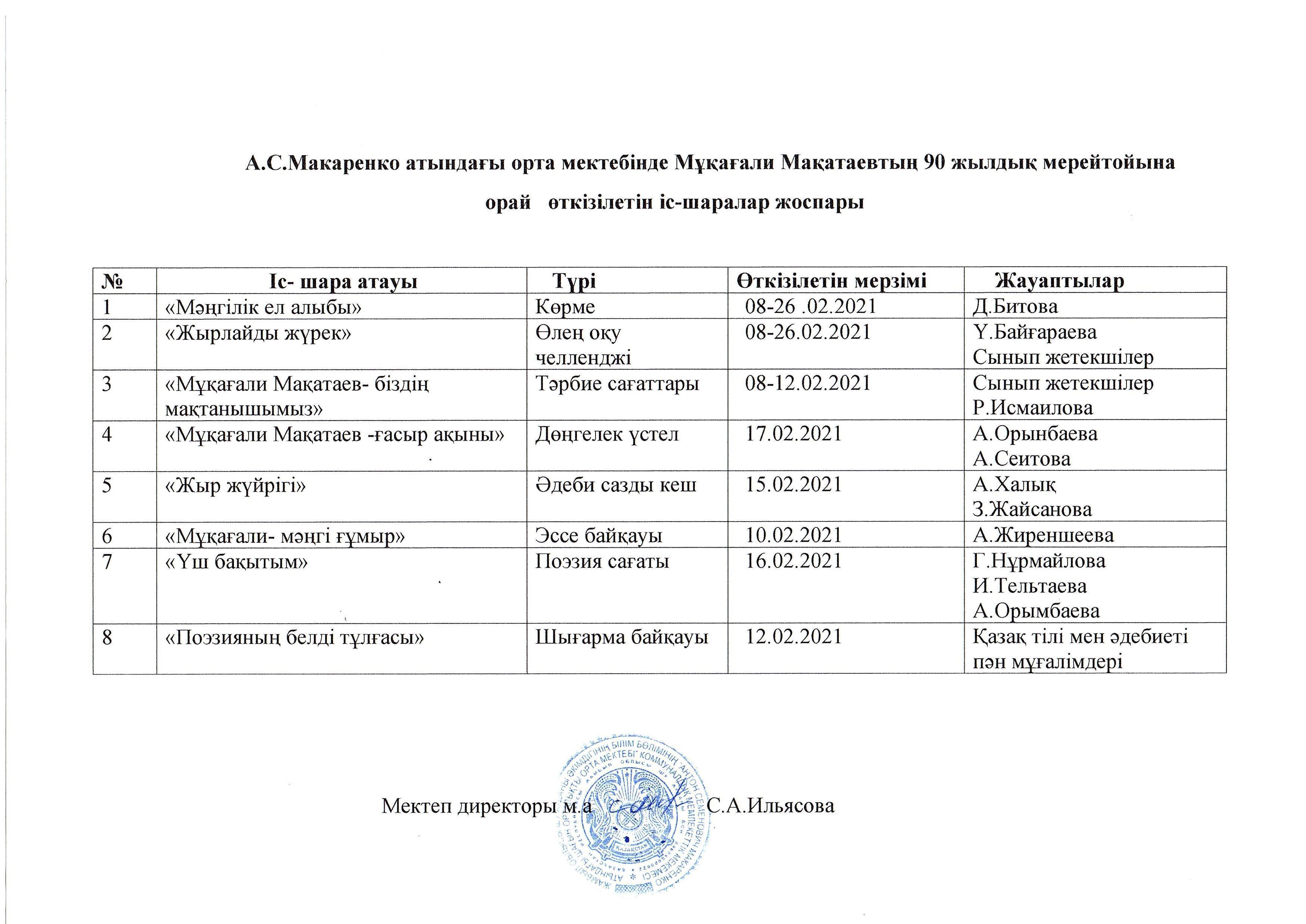 Мұқағали Мақатаевтың 90 жылдық мерейтойына орай өткізілетін іс-шаралар жоспары.