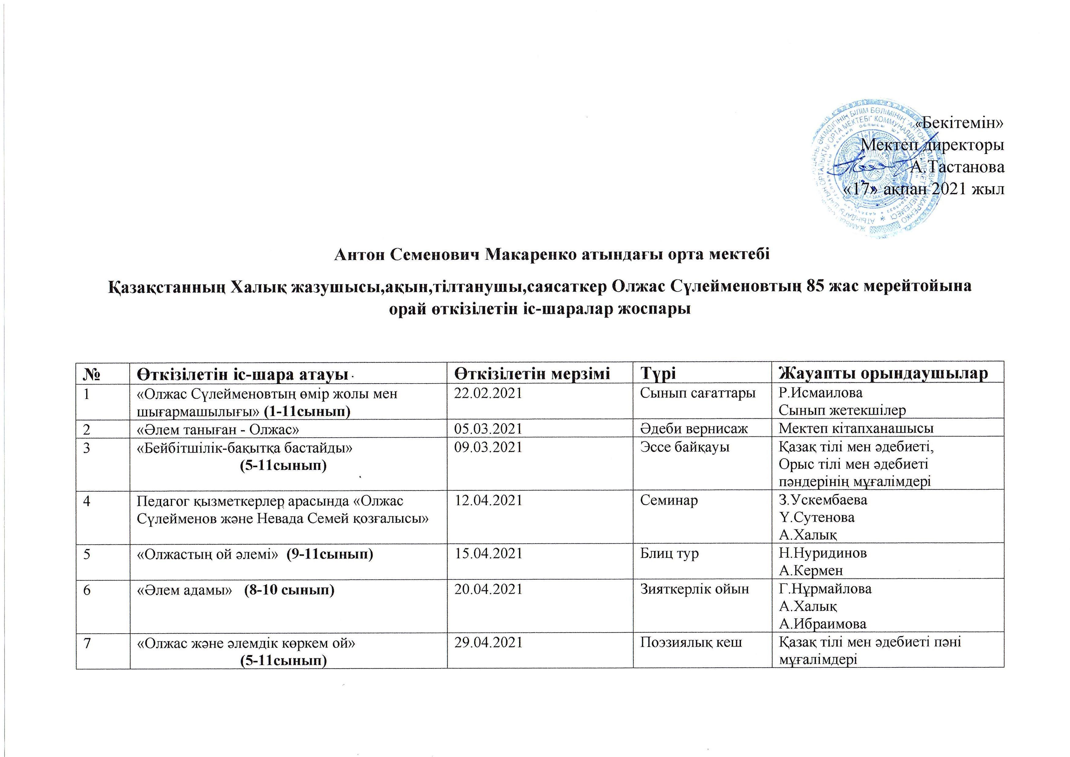 Қазақстанның Халық жазушысы, ақын, тілтанушы, саясаткер Олжас Сүлейменовтың 85 жас мерейтойына орай өткізілетін іс-шаралар жоспары.