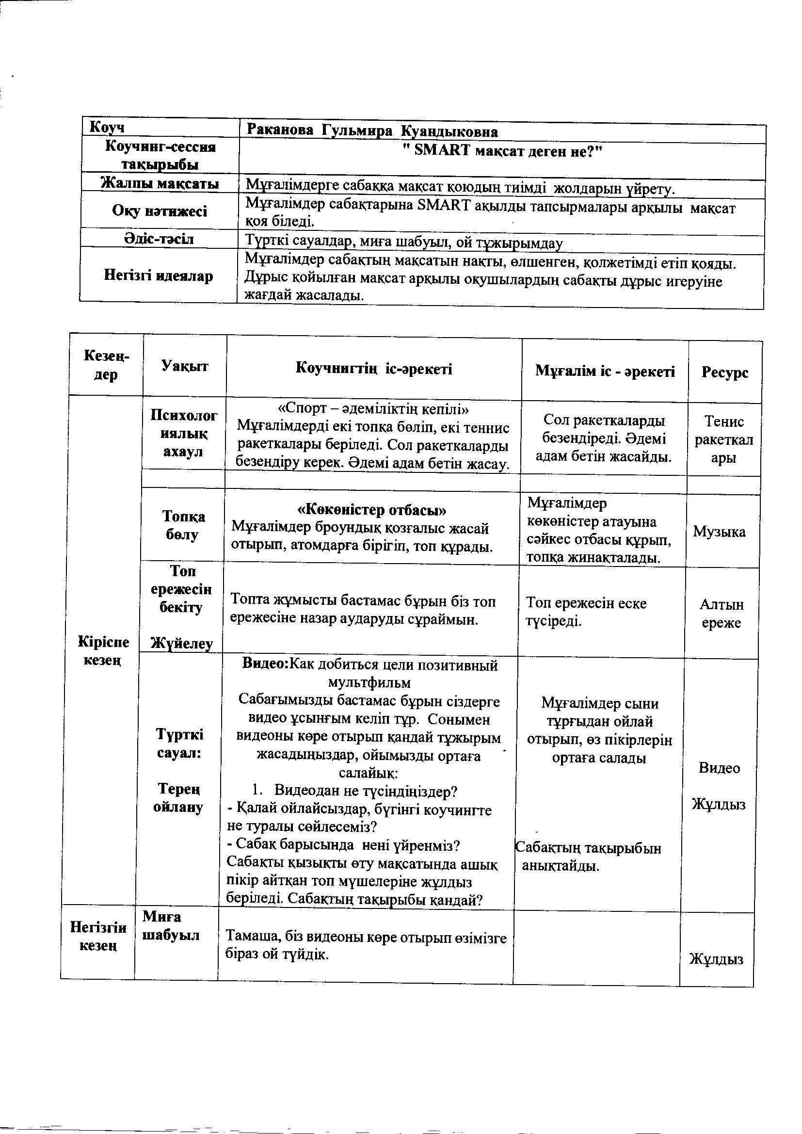 сәуір айының 7 күні SMART мақсат деген не? тақырыбында коучинг өткізілді.