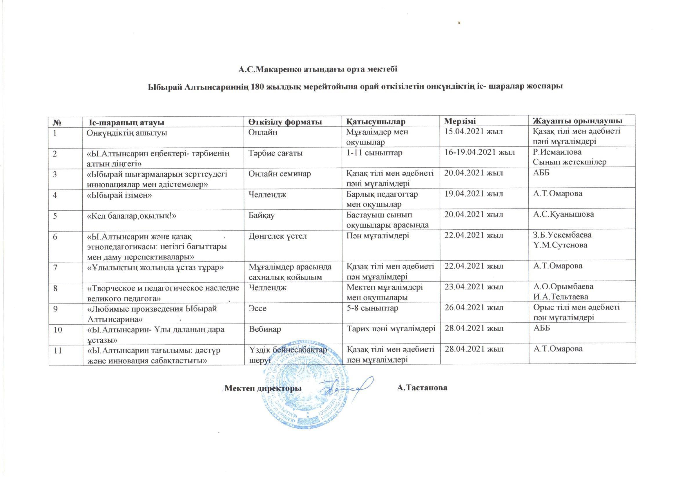 Ы.Алтынсаринның 180 жылдық мерейтойына орай өткізілетін  10 күндік іс-шаралар жоспары.
