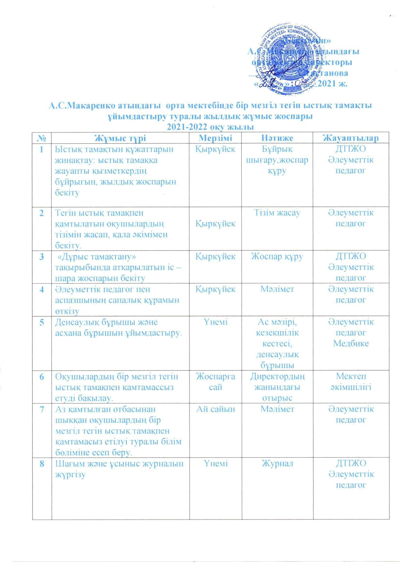 Бір мезгіл тегін ыстық тамақты ұйымдастыру бойынша "Дұрыс тамақтану" тақырыбында атқарылатын іс-шара жоспары.