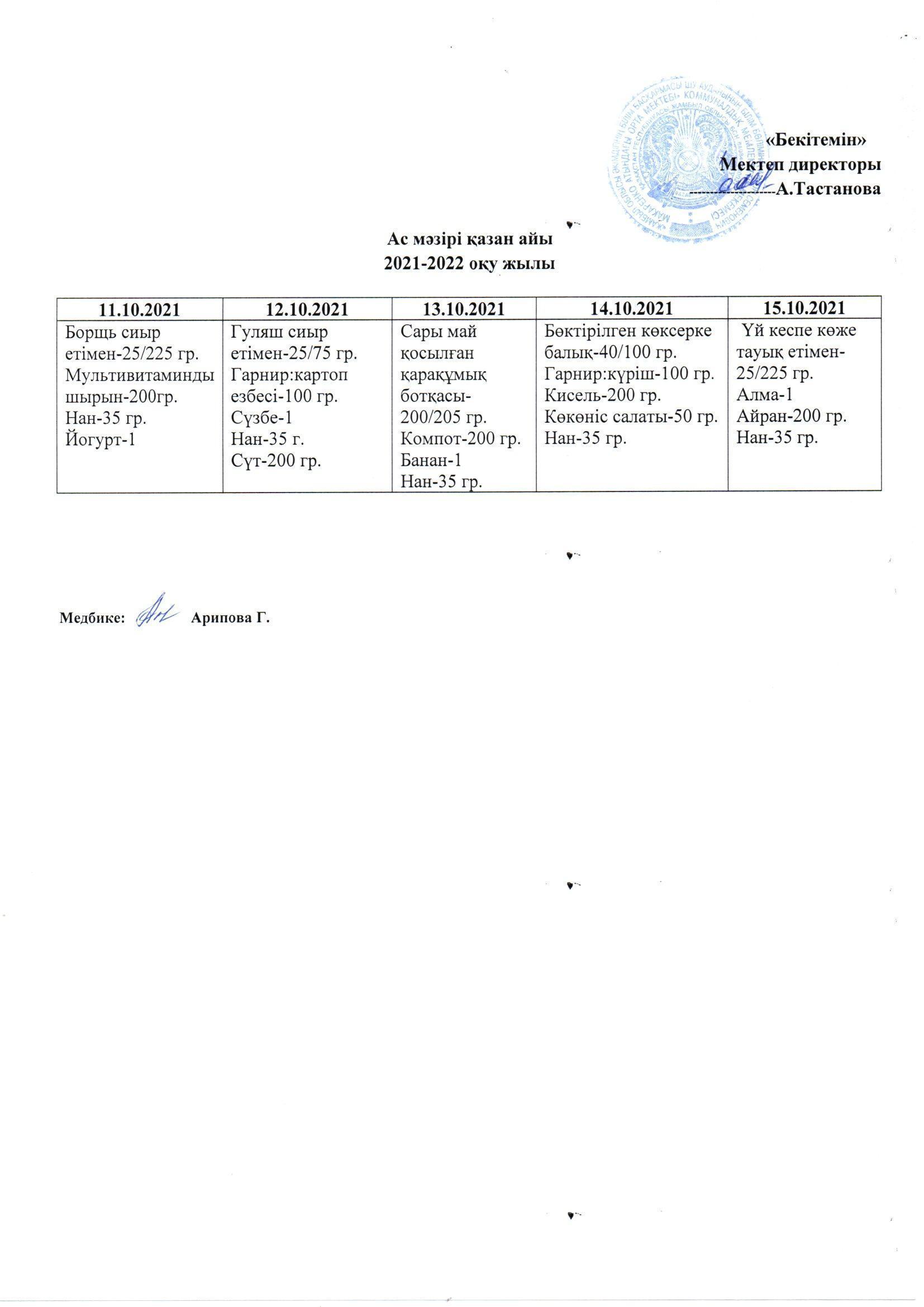"Дұрыс тамақтану". Аспазшылардың сапалық құрамы. Ас мәзірі