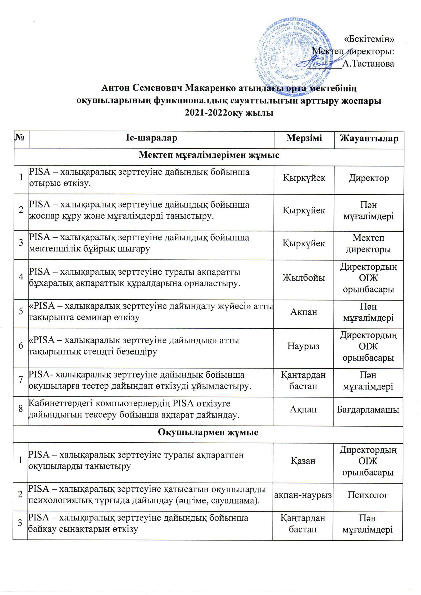 "PISA-2022" Халықаралық зерттеу.