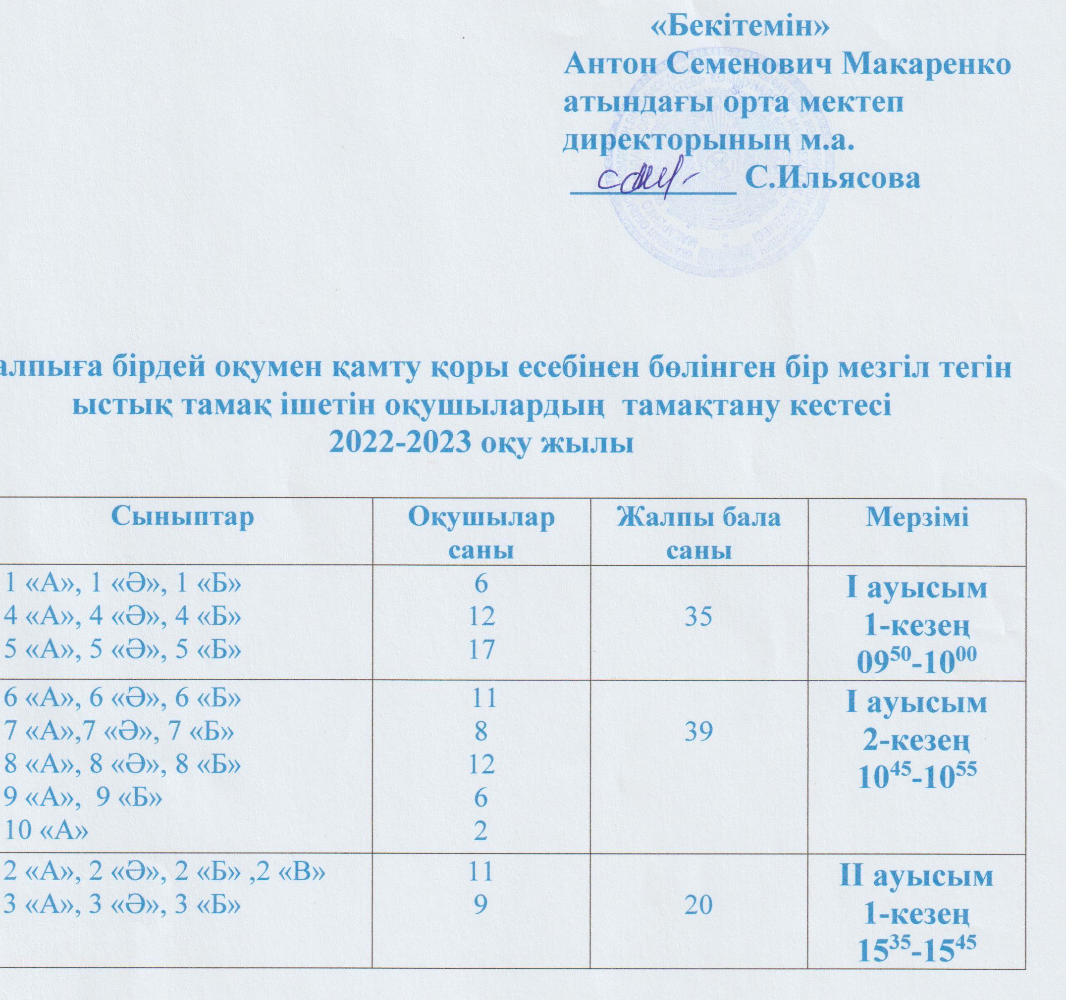 Тамақтану кестесі