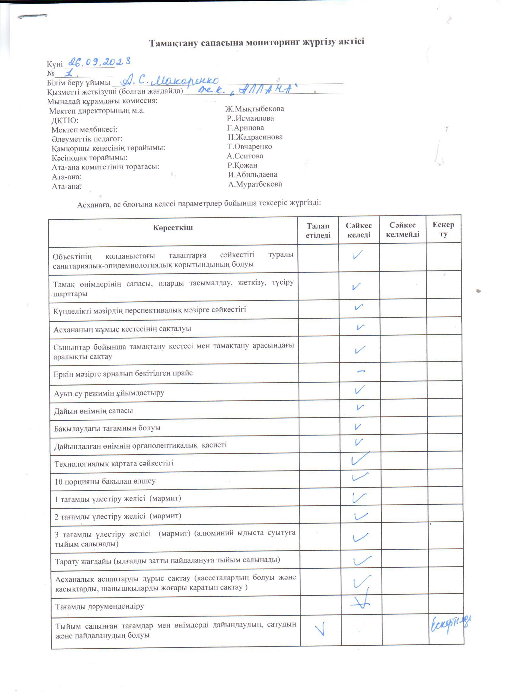 Тамақтану сапасына мониторинг жүргізу актісі