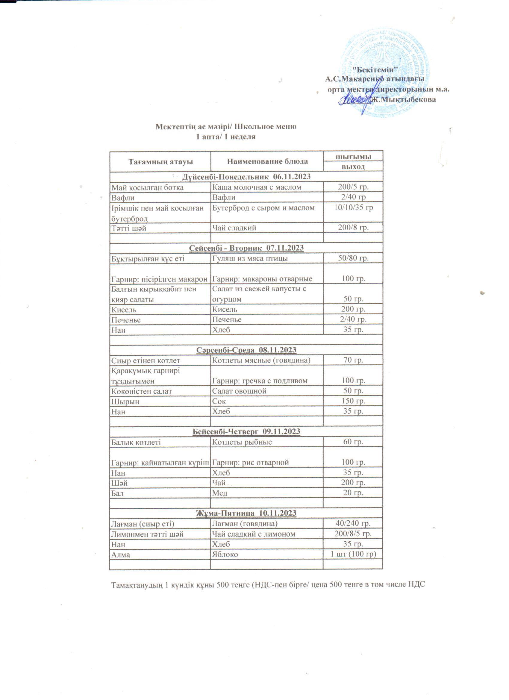 Бір мезгіл тегін және жеңілдетілген ыстық тамақпен қамтылған оқушыларға қараша айында берілетін ас мәзірі
